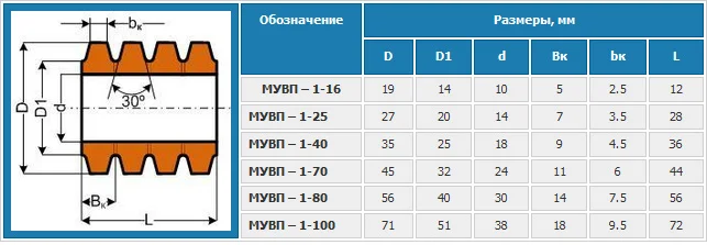 МУВП 1-80 (К-5) Муфта Пружна Втулочно-Пальцева Поліуретанова- фото № 4