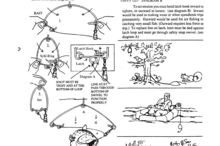 Самоподсекатели Speedhook для рыбалки. Купить самоподсекатели для рыбалки в Украине- фото № 2