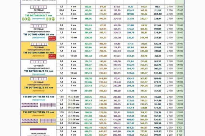 Полікарбонат для теплиць та навісів- фото № 5