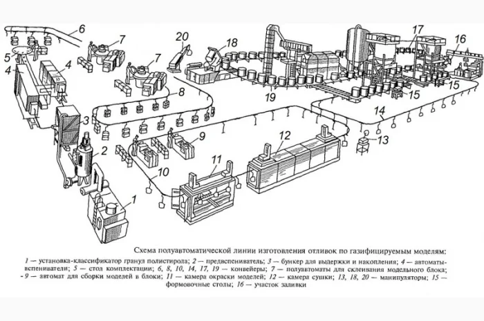 Виливки для вітроенергетики та лиття металу для машинобудування, запчастин, деталей- фото № 5