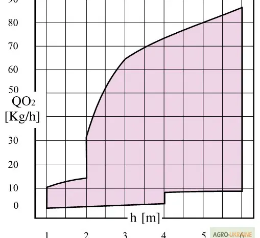 Кислородные обогатители ARS - ARS/S- фото № 3