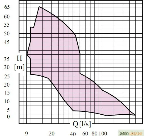Электрические погружные насосы Caprari К+- фото № 2