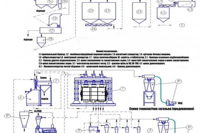 Современный борошномельный завод «Optima Pro-1000» производительностью 1000 кг/час- фото № 8