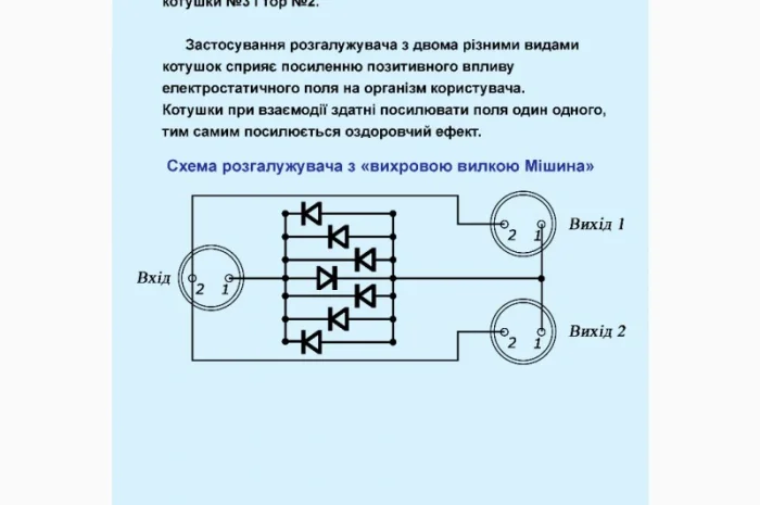 Катушка Мишина Разветвитель с вихревой вилкой в продаже- фото № 2