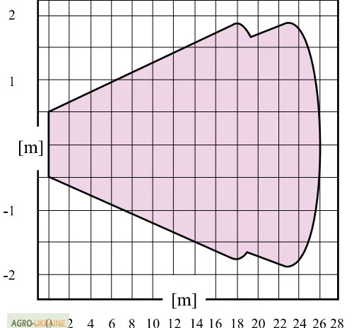 Мешалки погружные Caprari CMVY (CMDY,  CMDX)- фото № 2