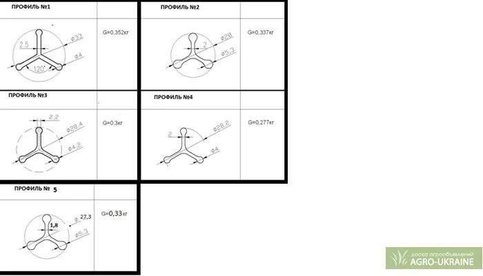 Алюминиевый профиль трипроменной для коптильных вагончиков (вешала для колбас)- фото № 1