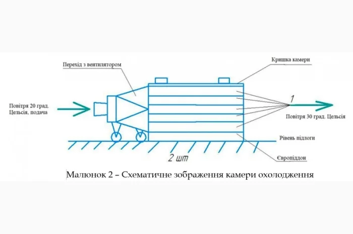 Обладнання для охолодження соусів, кетчупів та інших продуктів в банках- фото № 4