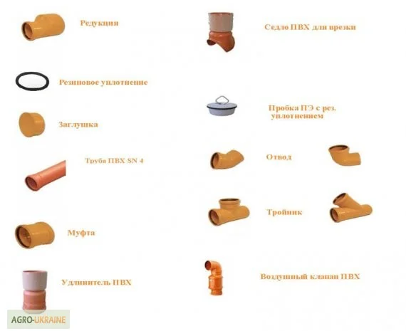 Пластиковые трубы для водоснабжения- фото № 1