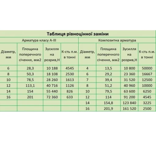 Требуется региональный менеджер по продажам- фото № 5