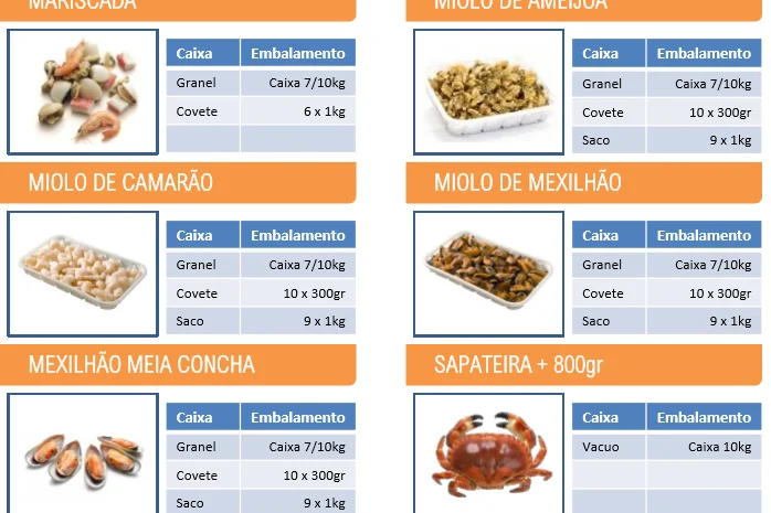 Заморожена риба з Португалії- фото № 1