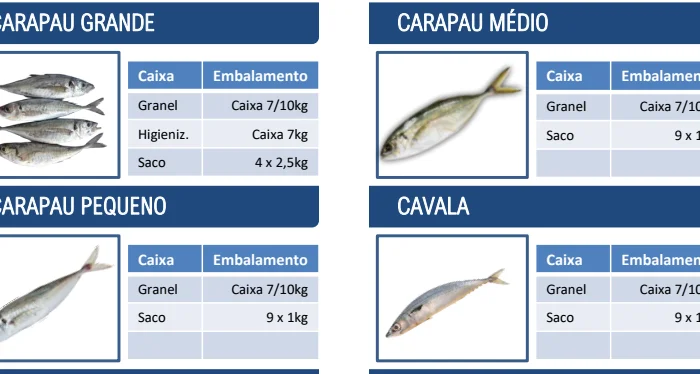 Заморожена риба з Португалії- фото № 3