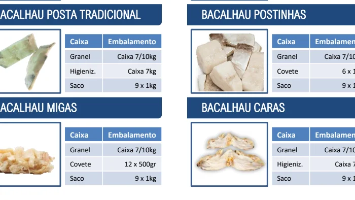 Заморожена риба з Португалії- фото № 5