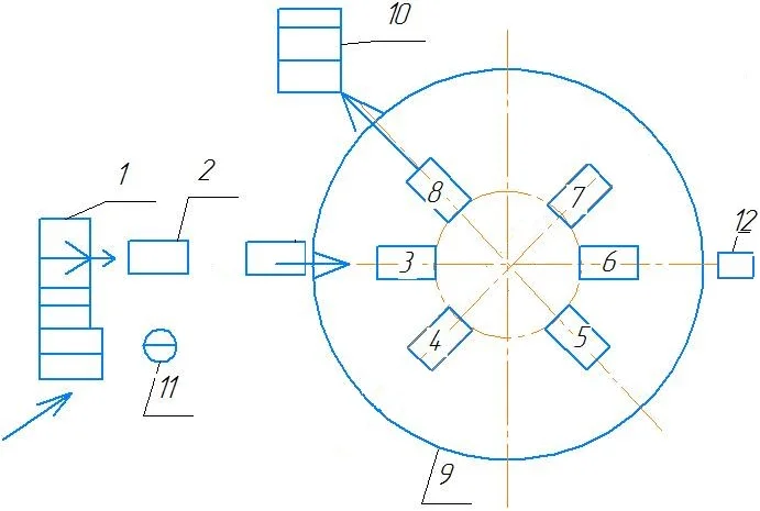 Автоматизированная линия фасовки продуктов в полимерную тару с запайкой и укупоркой- фото № 6