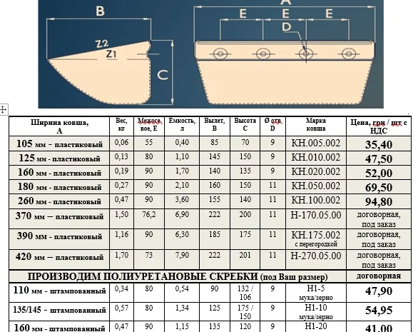 Ковш норийный 260 пластиковый- фото № 4