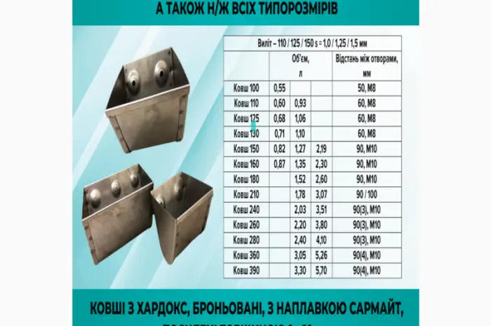 Виробник Ковші зварні. Виробництво- фото № 14