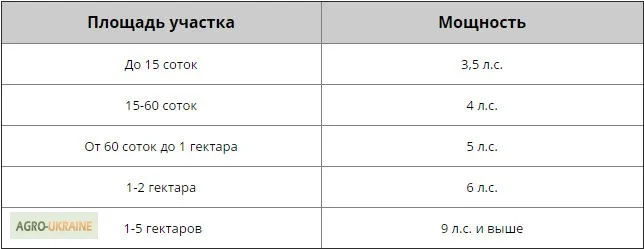 Мотоблоки и культиваторы. Дизель. Бензин. Доставка бесплатно- фото № 4