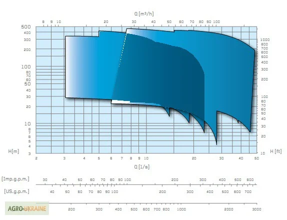 Насосы скважинные Caprari Е6S - Е8S - Е9S - Е10S - Е12S - Е14S - Е16S - Е18S (продам)- фото № 1