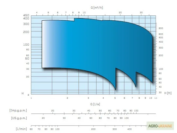 Насосы скважинные Caprari E6VX (продам)- фото № 2