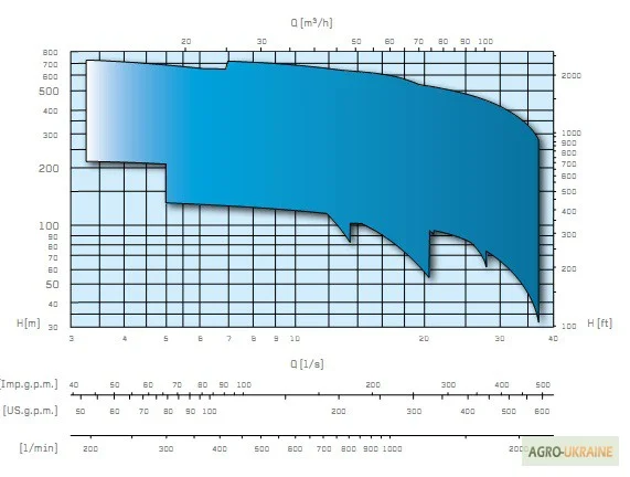 Насосы скважинные Caprari E8R - E10R (продам)- фото № 2