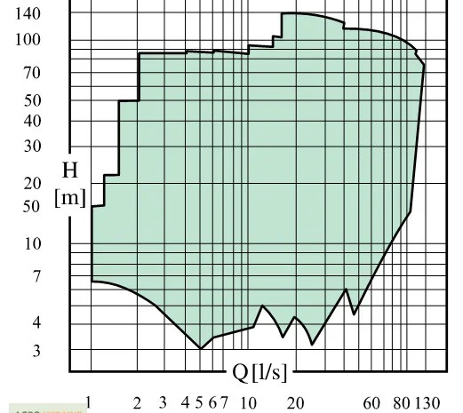 Насос Caprari MEC-A для орошения и промышленности- фото № 2