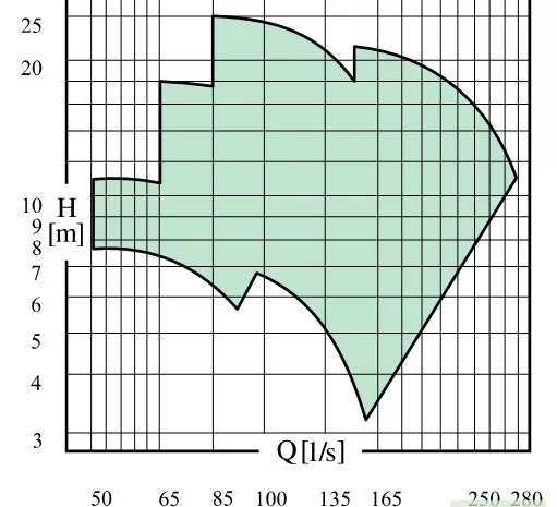 Насосы для орошения Caprari BHR- фото № 2
