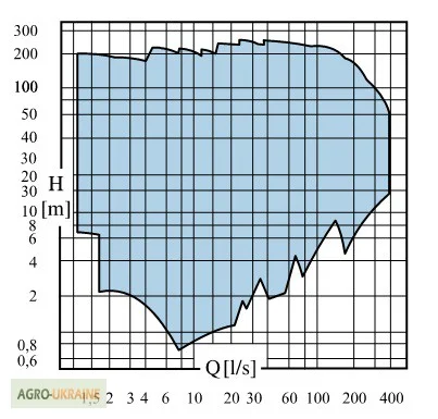 Насосы вертикальные канальные Caprari P6 - P18 для орошения- фото № 2