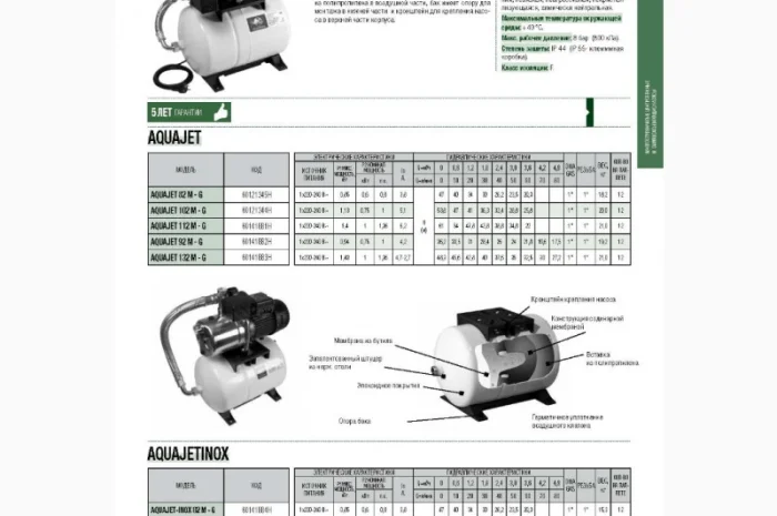 Насосная станция DAB AQUAJET-INOX- фото № 2