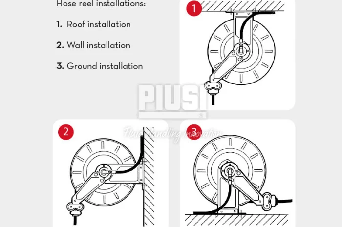Катушка 1″дюйм 25мм (на 15м) для дизпалива для намотки шланга Hosereel XL F0075018B- фото № 3