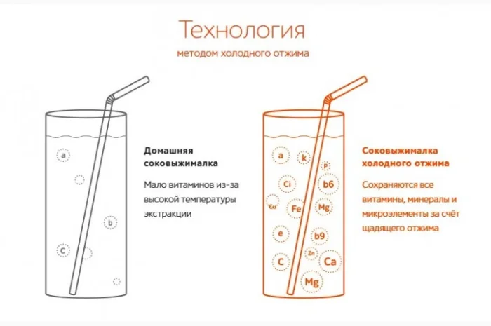 Шнековая соковыжималка Kuvings B7200. Живые соки- фото № 5