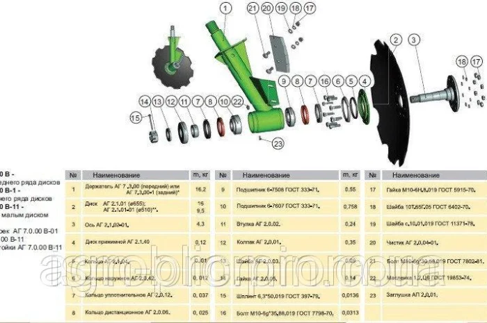 Ось к дисковым боронам АГ, АГД, ДАН, УДА- фото № 4