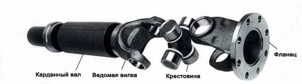 Валы карданные железнодорожной техники продажа в Украине и Снг- фото № 1