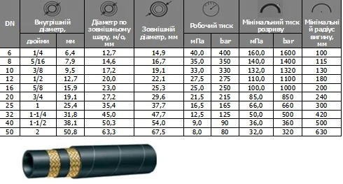 Рукав високого тиску 2SN20(3/4”) DIN/EN 853- фото № 1