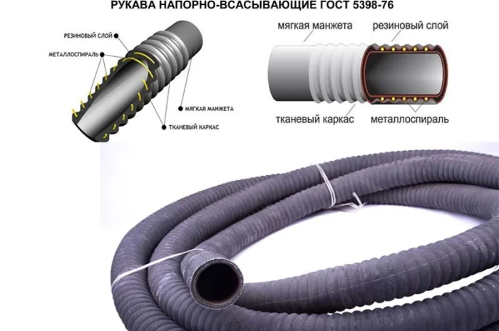 Рукав В-2-75-5 напірно-всмоктуючий ГОСТ 5398-76- фото № 2