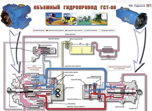 Гидростатическая трансмиссия на КЗС-812К- фото № 1