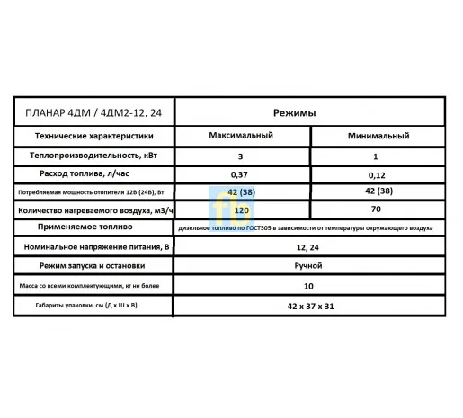 Купить Автономный отопитель Планар 4ДМ2 12/24В| Гарантия 18 месяцев- фото № 2