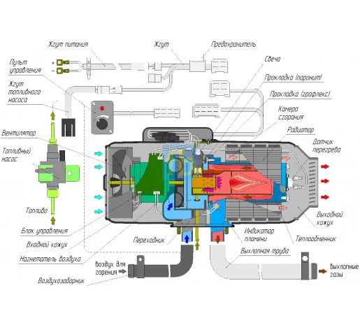 Купить Автономный отопитель Планар 4ДМ2 12/24В| Гарантия 18 месяцев- фото № 3