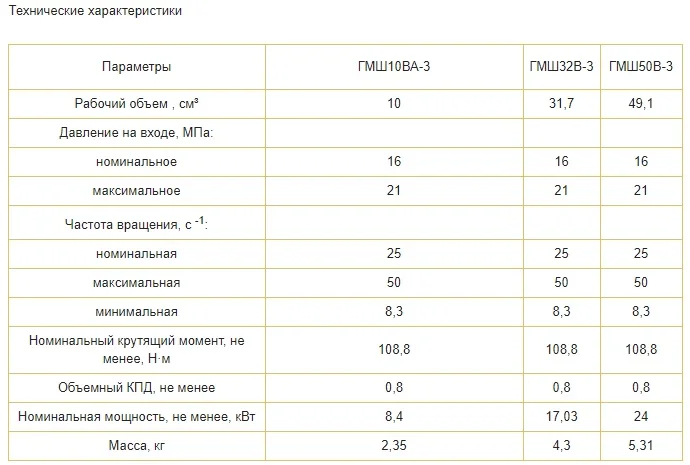Гидромотор шестеренный ГМШ10ВА- фото № 2