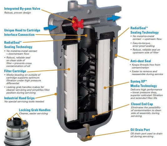 Гидравлический фильтр FIK- фото № 2