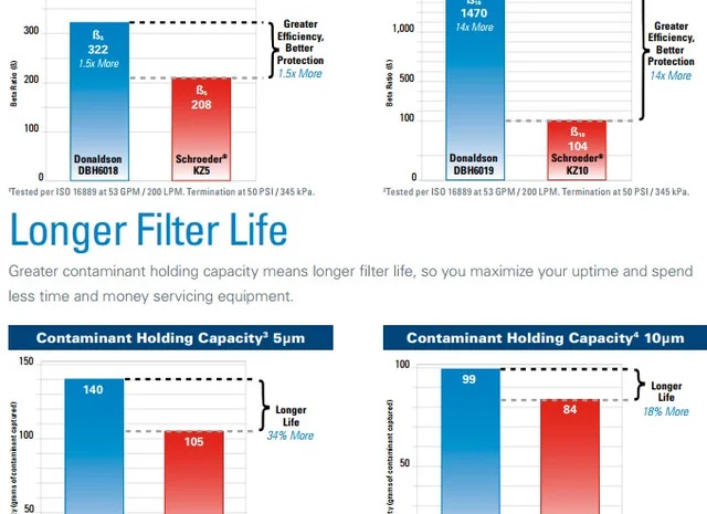 Гидравлический фильтр FIK- фото № 3