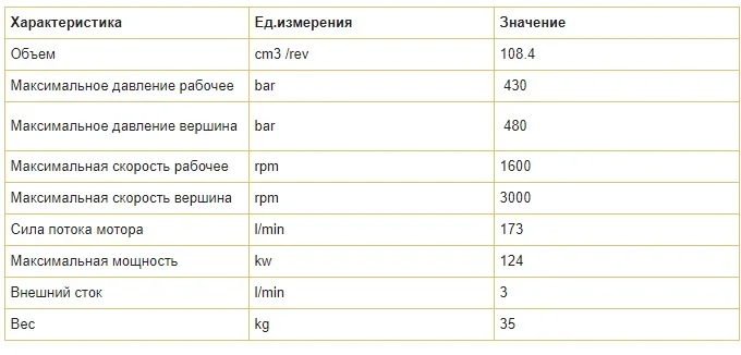 Аксиально-Поршнево гидромотор S11C P108 ME SAP F P2 HidroDinamik- фото № 1