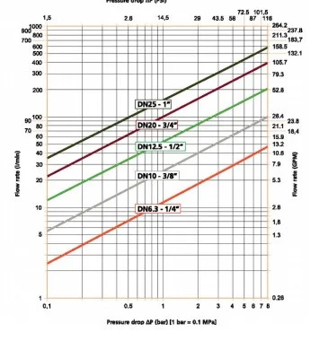 Соединительная муфта- фото № 1