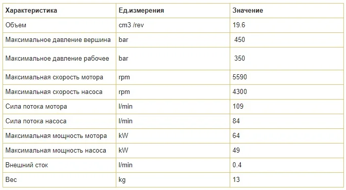 Аксиально-Поршнево гидромотор H1C P020 ME SAG F P1 DX HidroDinamik- фото № 1