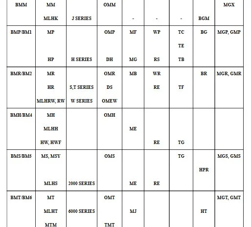Героторный гидромотор HJ Hydraulic BMP 80- фото № 3