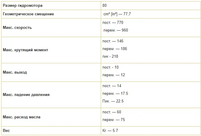 Героторный гидромотор HJ Hydraulic BMP 80- фото № 4