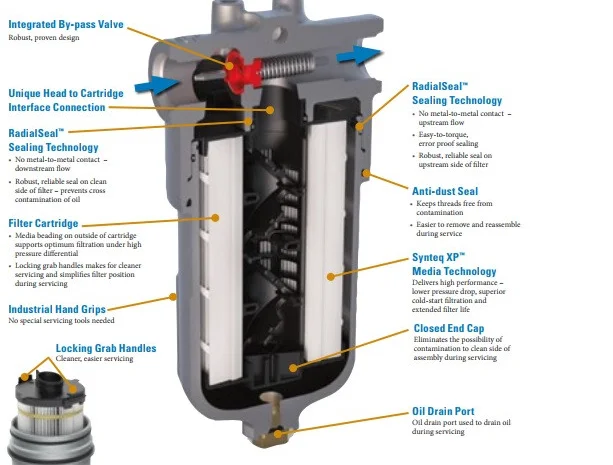Гидравлический фильтр Donaldson- фото № 2