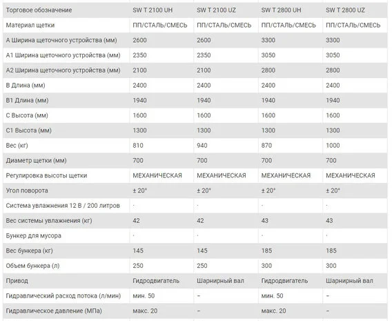 Щеточные устройства SW-T- фото № 3