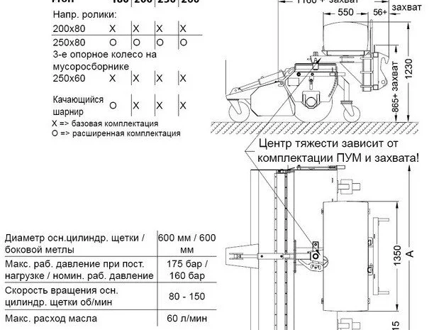 Профессиональная уборочная щетка Profi 200 HS 600- фото № 1