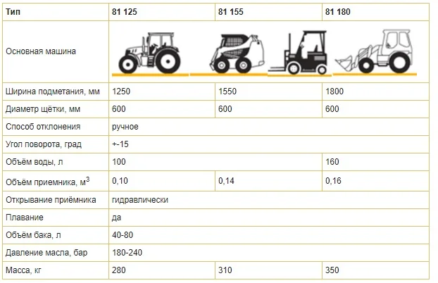 Мини щетка с бункером kovaco- фото № 2