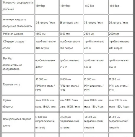 Подметальные щетка - bema 30 Dual- фото № 1