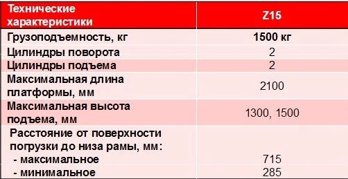 Гидроборт Zepro серии Z-15 грузоподъемностью 1500 kg- фото № 3